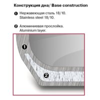 Пароварка Rondell RDS-1103 - Превью изображения №5 — Интернет-магазин ПроЗаказ