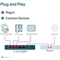 Неуправляемый коммутатор TP-Link TL-SG1006PP V1 - Превью изображения №8 — Интернет-магазин ПроЗаказ