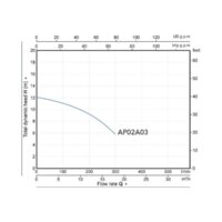 Фекальный насос A&P Marvel CD 1.3 - Превью изображения №2 — Интернет-магазин ПроЗаказ