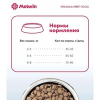 Сухой корм для кошек Melwin с говядиной, яблоком и черникой (2.5кг) - Превью изображения №5 — Интернет-магазин ПроЗаказ