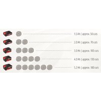 Аккумуляторная пила Einhell GE-LC 18 Li Solo (без АКБ) - Превью изображения №7 — Интернет-магазин ПроЗаказ