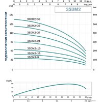 Скважинный насос Aquavita AQUAVITA 3SDM2/21 - Превью изображения №5 — Интернет-магазин ПроЗаказ