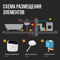Набор защиты от протечек Stahlmann Smart 3/4 2287304 - Превью изображения №8 — Интернет-магазин ПроЗаказ
