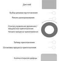 Микроволновая печь Akpo MEA 925 08 SEP01 BL - Превью изображения №10 — Интернет-магазин ПроЗаказ