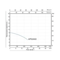 Фекальный насос A&P Marvel CD 1.1 - Превью изображения №2 — Интернет-магазин ПроЗаказ