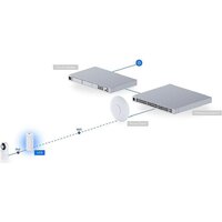 Радиомост Ubiquiti UniFi Device Bridge - Превью изображения №11 — Интернет-магазин ПроЗаказ