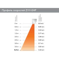 Тепловая завеса ZILON Заслон ZVV-2E36HP - Превью изображения №4 — Интернет-магазин ПроЗаказ