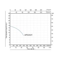 Фекальный насос A&P Marvel 7000 - Превью изображения №2 — Интернет-магазин ПроЗаказ