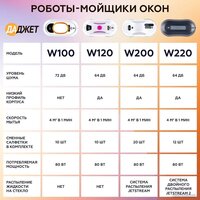 Робот для мытья окон Даджет dBot W200 - Превью изображения №18 — Интернет-магазин ПроЗаказ
