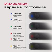 Кормушка электронная RED Solution Red For Pets 01S - Превью изображения №17 — Интернет-магазин ПроЗаказ