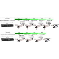 Коннектор-соединитель Osnovo E-PoE/2GW - Превью изображения №4 — Интернет-магазин ПроЗаказ