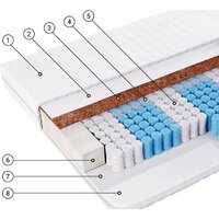 Матрас Фабрика сна Топ-1 140x195 - Превью изображения №2 — Интернет-магазин ПроЗаказ