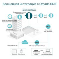 Точка доступа TP-Link EAP610-Outdoor - Превью изображения №8 — Интернет-магазин ПроЗаказ