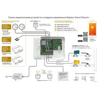 Набор защиты от протечек Neptun Bugatti Smart Tuya 1/2 - Превью изображения №2 — Интернет-магазин ПроЗаказ