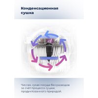 Встраиваемая посудомоечная машина MAUNFELD MLP-12PRO - Превью изображения №37 — Интернет-магазин ПроЗаказ