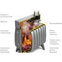 Свободностоящая печь-камин Термофор Огонь-батарея 11 Лайт (антрацит) - Превью изображения №2 — Интернет-магазин ПроЗаказ