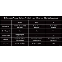 Клавиатура Keychron K3 Max RGB K3M-H1-RU (Gateron Low Profile Red) - Превью изображения №9 — Интернет-магазин ПроЗаказ