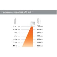 Тепловая завеса ZILON ZVV-2E18T - Превью изображения №4 — Интернет-магазин ПроЗаказ