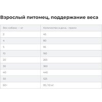 Сухой корм для собак Hill's Prescription Diet Urinary Care u/d Original 4 кг - Превью изображения №8 — Интернет-магазин ПроЗаказ
