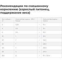 Сухой корм для собак Hill's Prescription Diet Urinary Care u/d Original 4 кг - Превью изображения №9 — Интернет-магазин ПроЗаказ