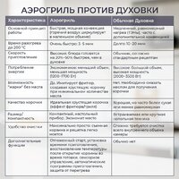 Аэрогриль (аэрофритюрница) Evolution AIRO 9600TW - Превью изображения №17 — Интернет-магазин ПроЗаказ