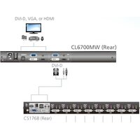 KVM переключатель Aten CL6700MW-ATA-RG - Превью изображения №6 — Интернет-магазин ПроЗаказ