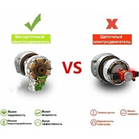 Гайковерт Deko DKIS 063-4451 (без АКБ) - Превью изображения №4 — Интернет-магазин ПроЗаказ