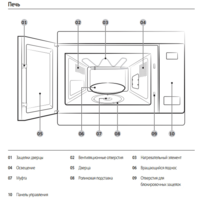 Микроволновая печь Samsung MG22M8054AK - Превью изображения №3 — Интернет-магазин ПроЗаказ