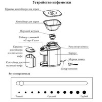 Электрическая кофемолка Kitfort KT-770 - Превью изображения №8 — Интернет-магазин ПроЗаказ