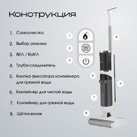 Вертикальный моющий пылесос Tesler Pure Storm WD-7500 - Превью изображения №22 — Интернет-магазин ПроЗаказ