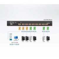 KVM переключатель Aten CL5708N-ATA-RG - Превью изображения №4 — Интернет-магазин ПроЗаказ