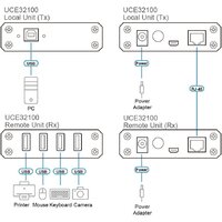 Кабели, адаптеры, разветвители Aten UCE32100-AT-G - Превью изображения №9 — Интернет-магазин ПроЗаказ