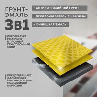 Грунт-эмаль Farbitex По ржавчине 3в1 10 кг (черный) - Превью изображения №3 — Интернет-магазин ПроЗаказ