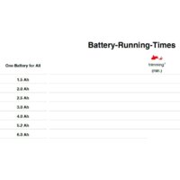 Триммер Einhell GE-CT 18/30 Li-Solo (без АКБ) - Превью изображения №10 — Интернет-магазин ПроЗаказ