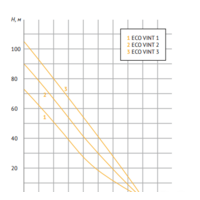Скважинный насос Unipump ECO VINT1 - Превью изображения №3 — Интернет-магазин ПроЗаказ