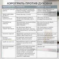 Аэрогриль (аэрофритюрница) Evolution AIRO 7700TW - Превью изображения №22 — Интернет-магазин ПроЗаказ