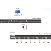 KVM переключатель Aten CL3700NW-ATA-RG - Превью изображения №4 — Интернет-магазин ПроЗаказ