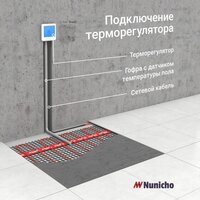 Нагревательный мат Nunicho Etalon SHP 1050Вт с терморегулятором RТС 70.26 (7.0м2) - Превью изображения №4 — Интернет-магазин ПроЗаказ