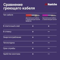 Нагревательный мат Nunicho Etalon SHP 1050Вт с терморегулятором RТС 70.26 (7.0м2) - Превью изображения №12 — Интернет-магазин ПроЗаказ