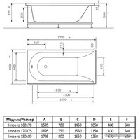 Ванна Alba Spa Impero 170x75 (с ножками) - Превью изображения №2 — Интернет-магазин ПроЗаказ