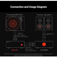 MM/MC фонокорректор Fosi Audio Box X5 - Превью изображения №3 — Интернет-магазин ПроЗаказ