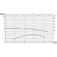 Скважинный насос IRCEM 3BH11S - Превью изображения №6 — Интернет-магазин ПроЗаказ