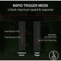 Клавиатура Razer Huntsman V3 Pro TKL (черный, нет кириллицы) - Превью изображения №3 — Интернет-магазин ПроЗаказ