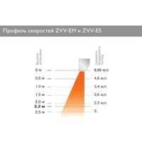 Тепловая завеса ZILON ZVV-1.5E9S - Превью изображения №2 — Интернет-магазин ПроЗаказ