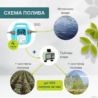Аккумуляторный опрыскиватель GPT Super Storm Gun ZF-SSG - Превью изображения №7 — Интернет-магазин ПроЗаказ