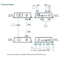 Удлинитель по витой паре Aten VE8952T-AT-G - Превью изображения №4 — Интернет-магазин ПроЗаказ