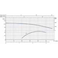 Скважинный насос IRCEM DL2BM11S - Превью изображения №6 — Интернет-магазин ПроЗаказ