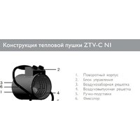 Электрическая тепловая пушка ZILON ZTV-5C N1 - Превью изображения №2 — Интернет-магазин ПроЗаказ