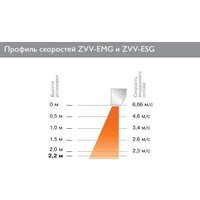 Тепловая завеса ZILON ZVV-1.0E6SG - Превью изображения №2 — Интернет-магазин ПроЗаказ