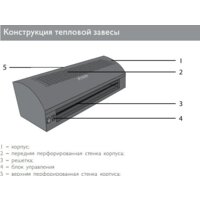Тепловая завеса ZILON ZVV-1.0E6SG - Превью изображения №3 — Интернет-магазин ПроЗаказ